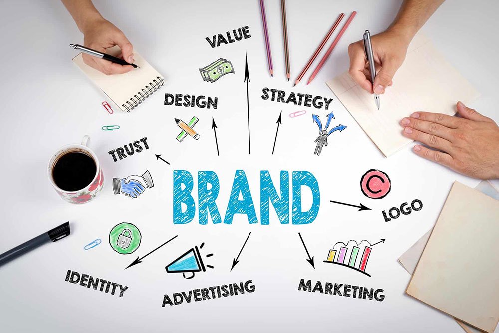 Personal Branding & Team Working